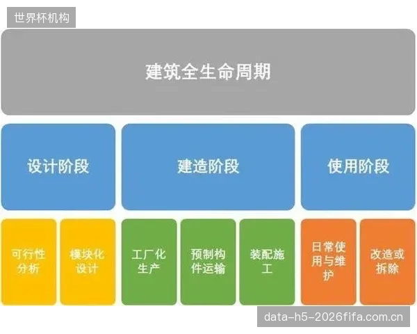 节能设计的初衷在施工环节被打了折扣，又在运营环节因管理不当而失效，这种跨周期的责任真空地带亟待填补
